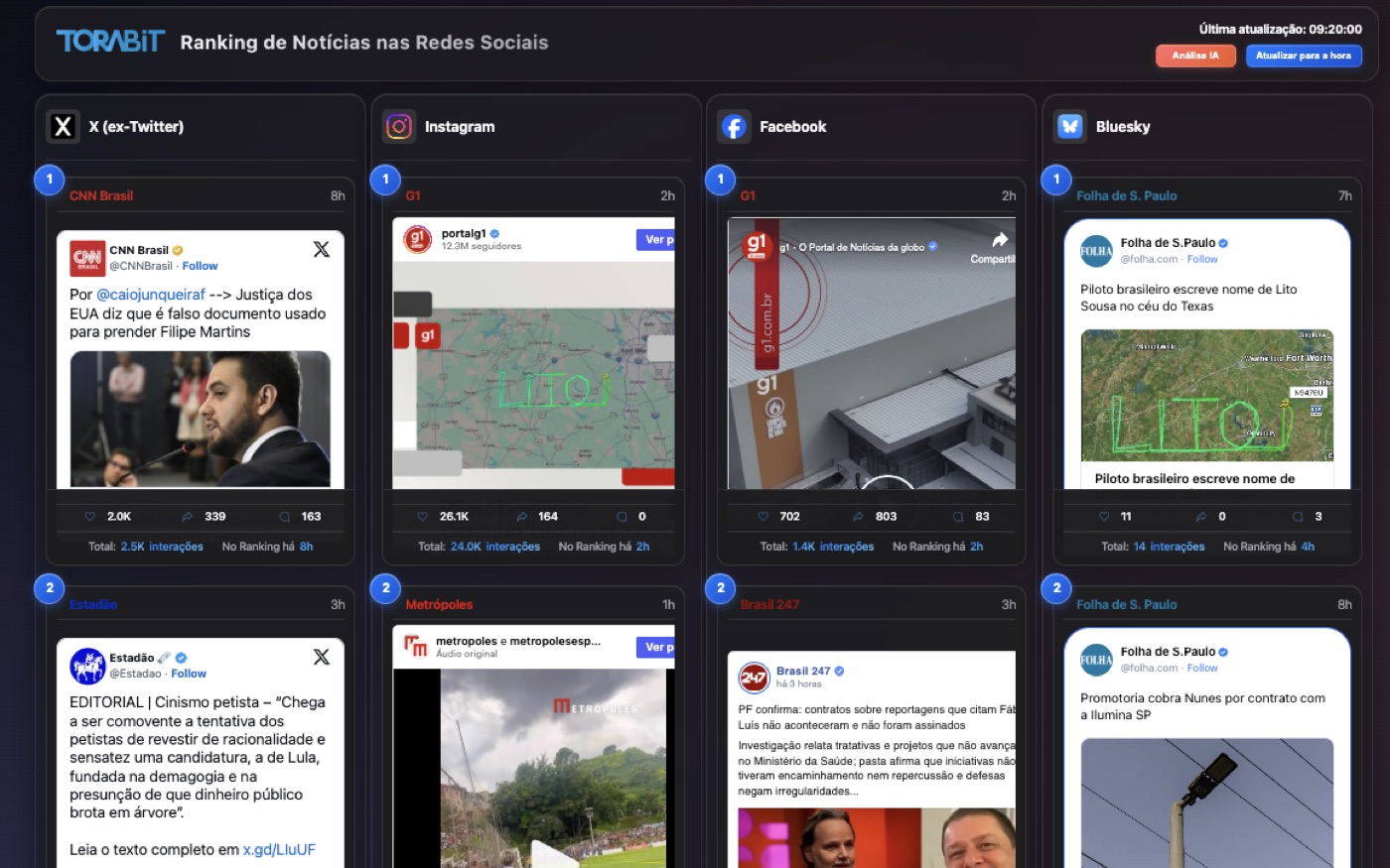 Ranking de Notícias com as publicações de maior repercussão por rede social