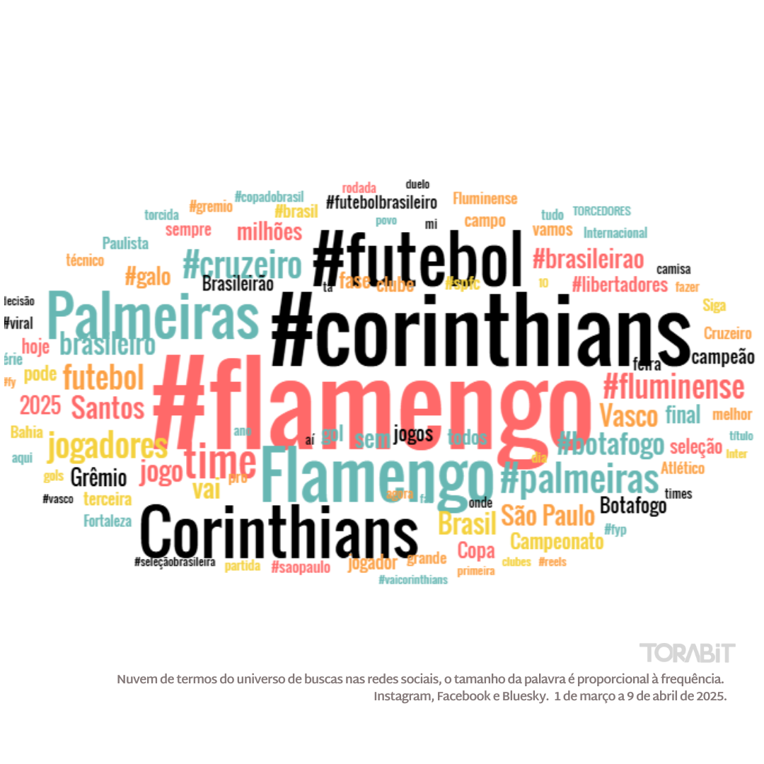Monitoramento digital revela clubes mais comentados e engajados nas redes no início do Brasileirão 2025